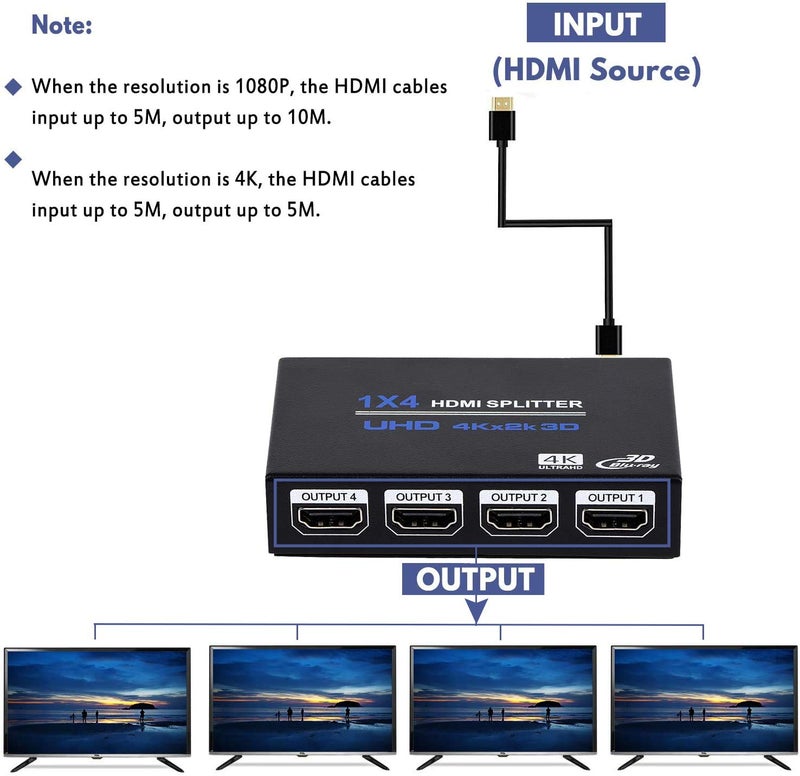 ENBUER 1x4 HDMI Splitter, 1 in 4 Out HDMI Splitter Audio Video Distributor Box Support 3D & 4K x 2K Compatible for HDTV, STB, DVD, PS3, Projector Etc, Duplicate/Mirror Screen Only (Not Extend) - Image 3